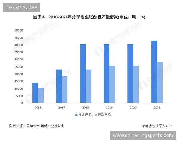 电竞行业未来发展趋势分析及电竞文化对全球娱乐产业的深远影响
