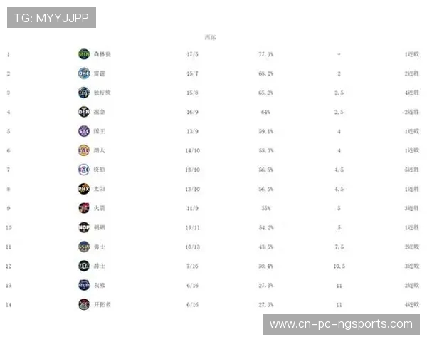 深度解析新赛季NBA格局与球队崛起趋势及未来发展前景展望 深度解析新赛季NBA格局与球队崛起趋势及未来发展前景展望