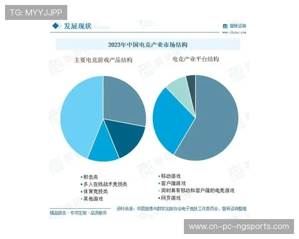 电竞产业崛起背后的全球趋势与未来发展潜力分析