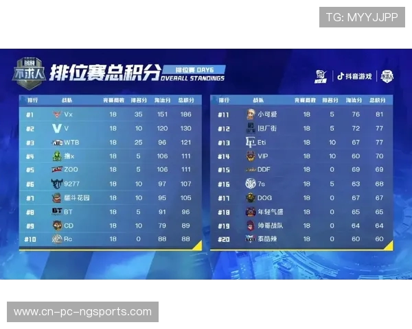 国际邀请赛最新积分榜V5以77分稳居第一名引发热议