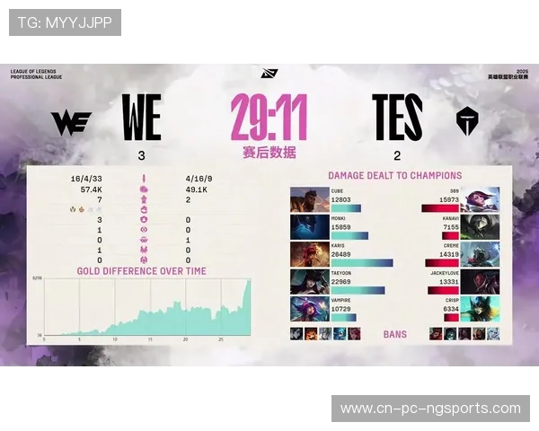 赛后分析：WE与TES团队配合的优劣势及未来改进方向探讨